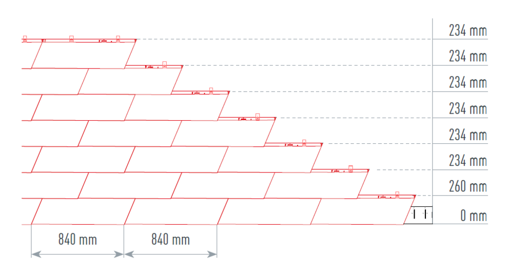 Az ábra a helyes és pontos zsinórozást mutatja a PREFA XL homlokzatburkoló zsindelyhez a gyors és tiszta kivitelezés érdekében. Zsinórméret
