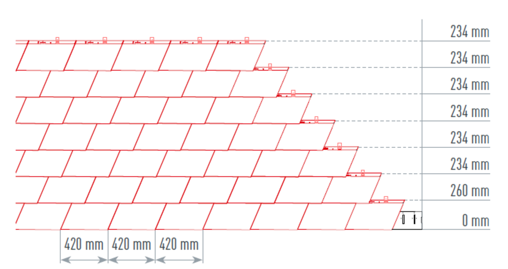 Az ábra a helyes és pontos zsinórozást mutatja a PREFA homlokzatburkoló zsindelyhez a gyors és tiszta kivitelezés érdekében. zsinórkép